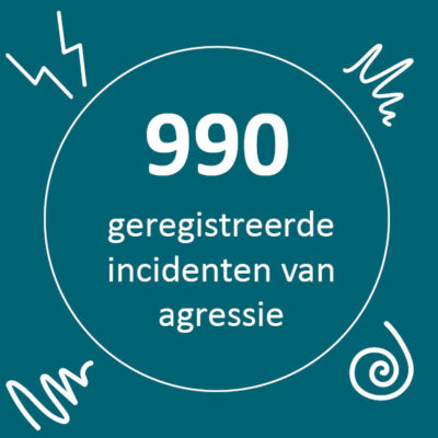deze afbeelding is een infographic over geregistreerde agressie-incidenten. In 2022 werden 990 incidenten geregistreerd in Ebergiste.